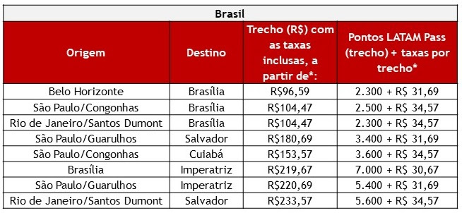 Promoção Passagens Chapadas Brasileiras