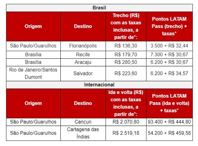 promocaolatam