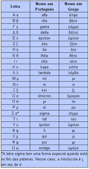 Etimologia 1000 Palavras Grego - 1000 Grego Palavras