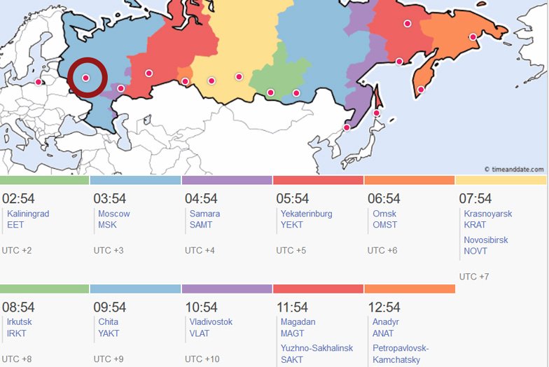 FEDERAÇÃO DA RÚSSIA - FUSOS HORÁRIOS